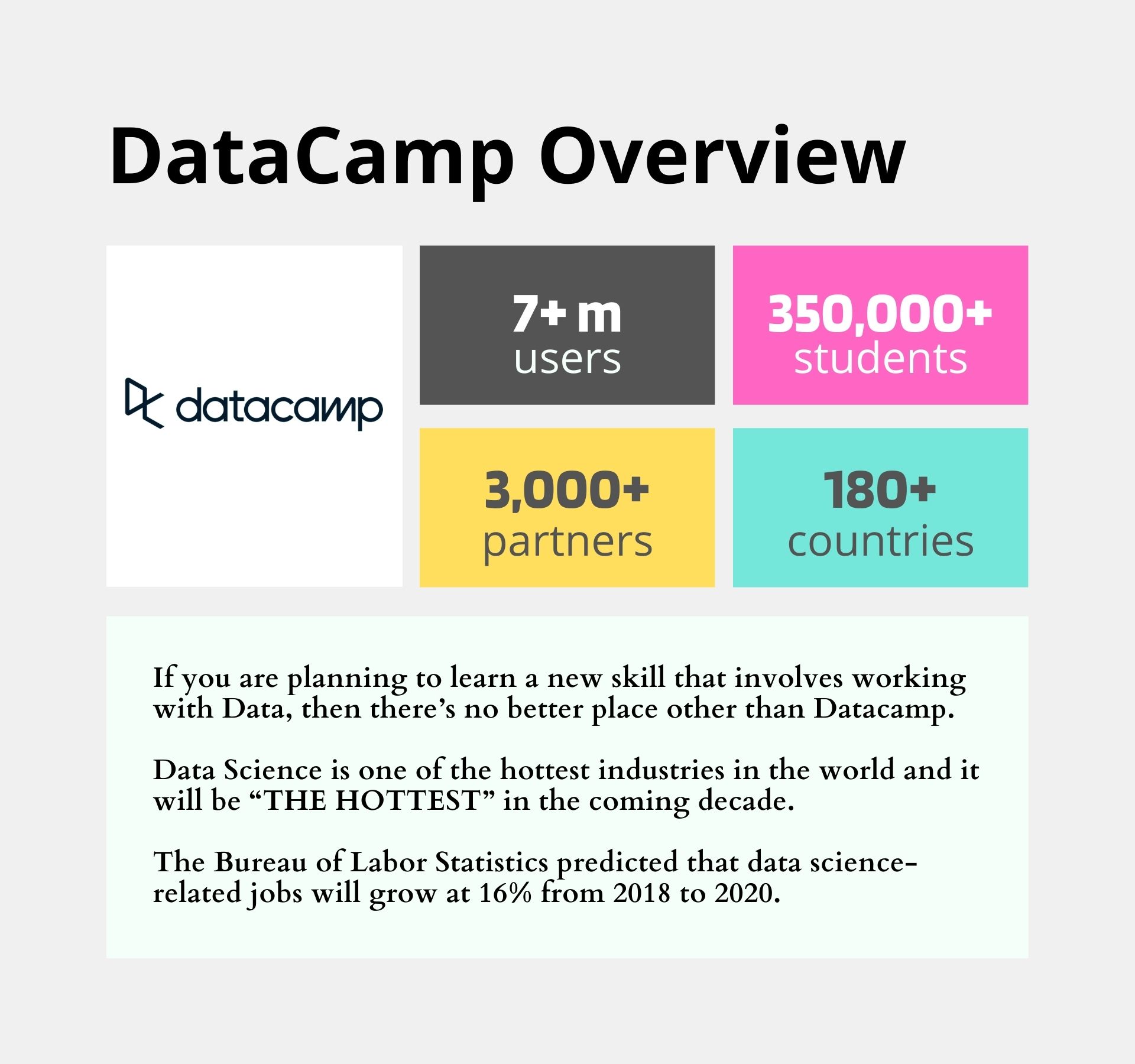Datacamp - Educational Websites for Students