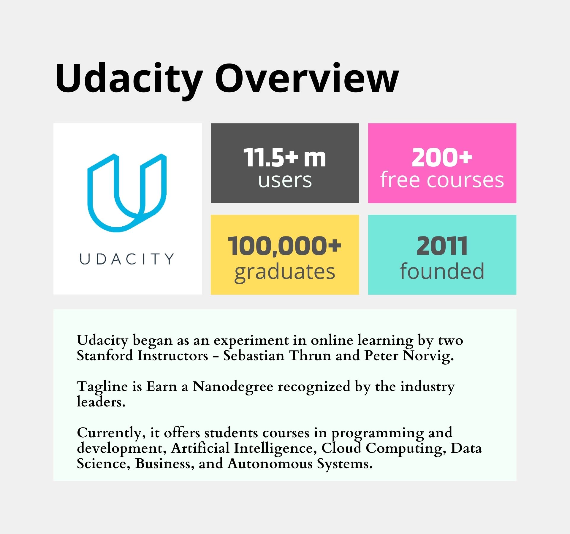 Udacity - Educational Websites for Students