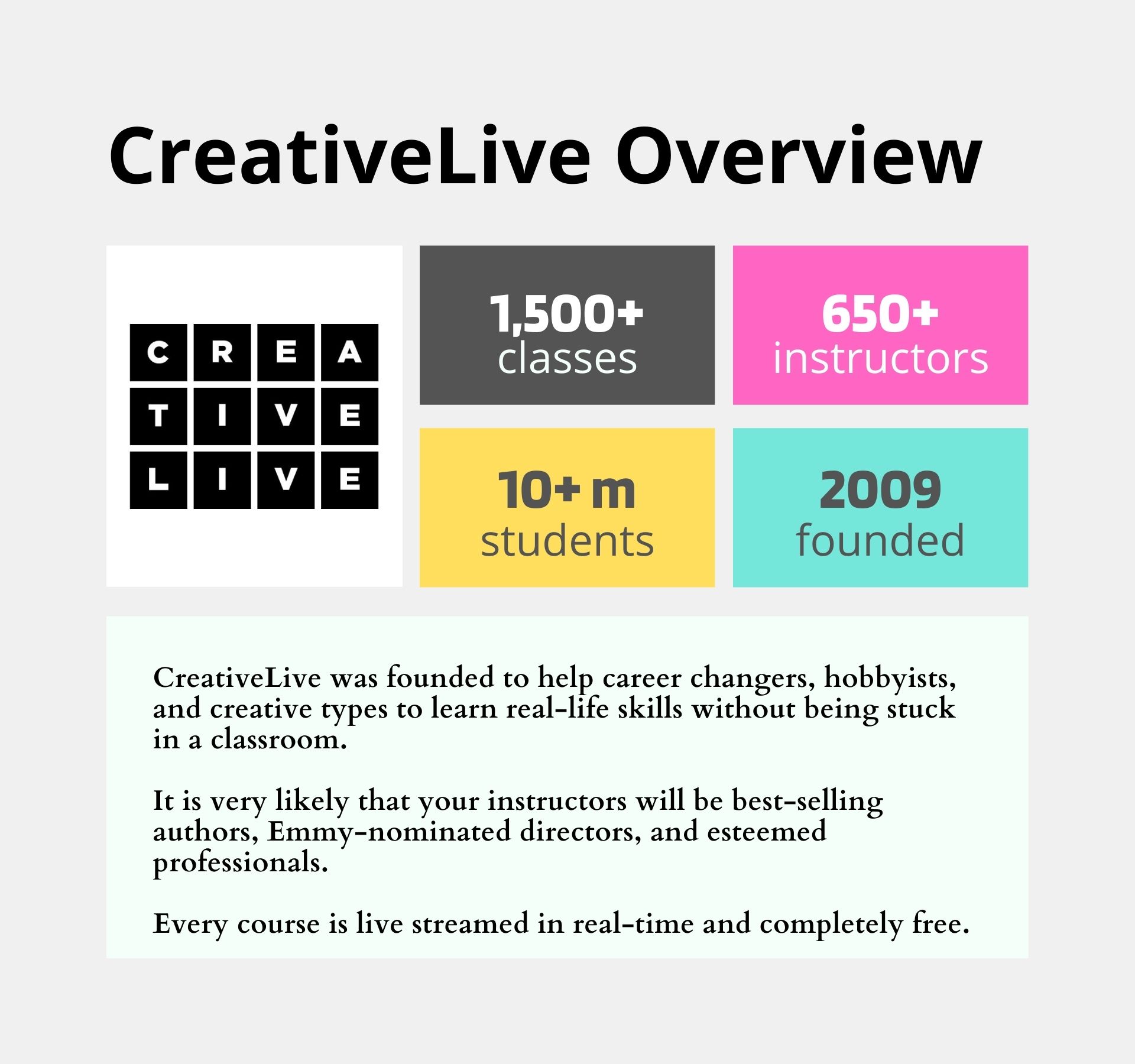 CreativeLivc- Educational Websites for Students