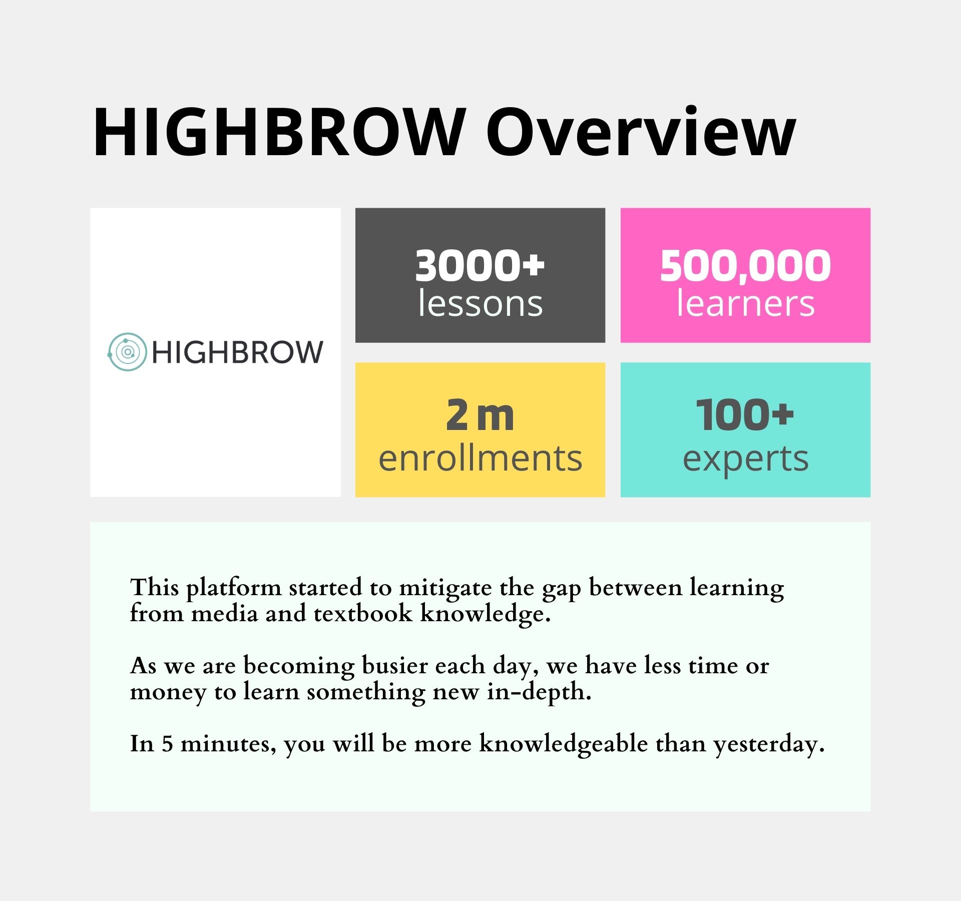 Highbrow- Educational Websites for Students