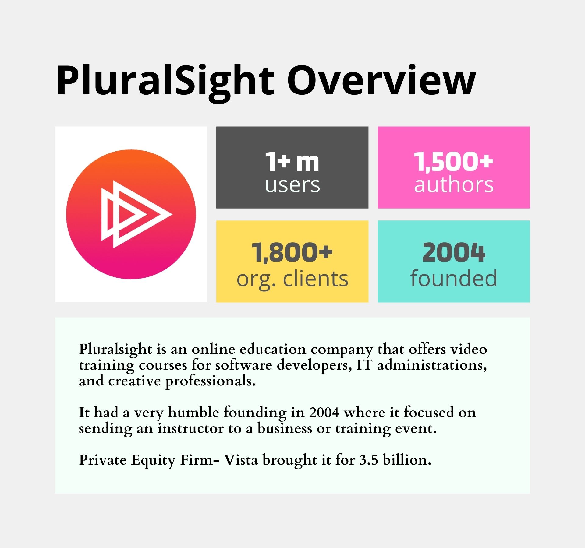 PluralSight- Educational Websites for Students