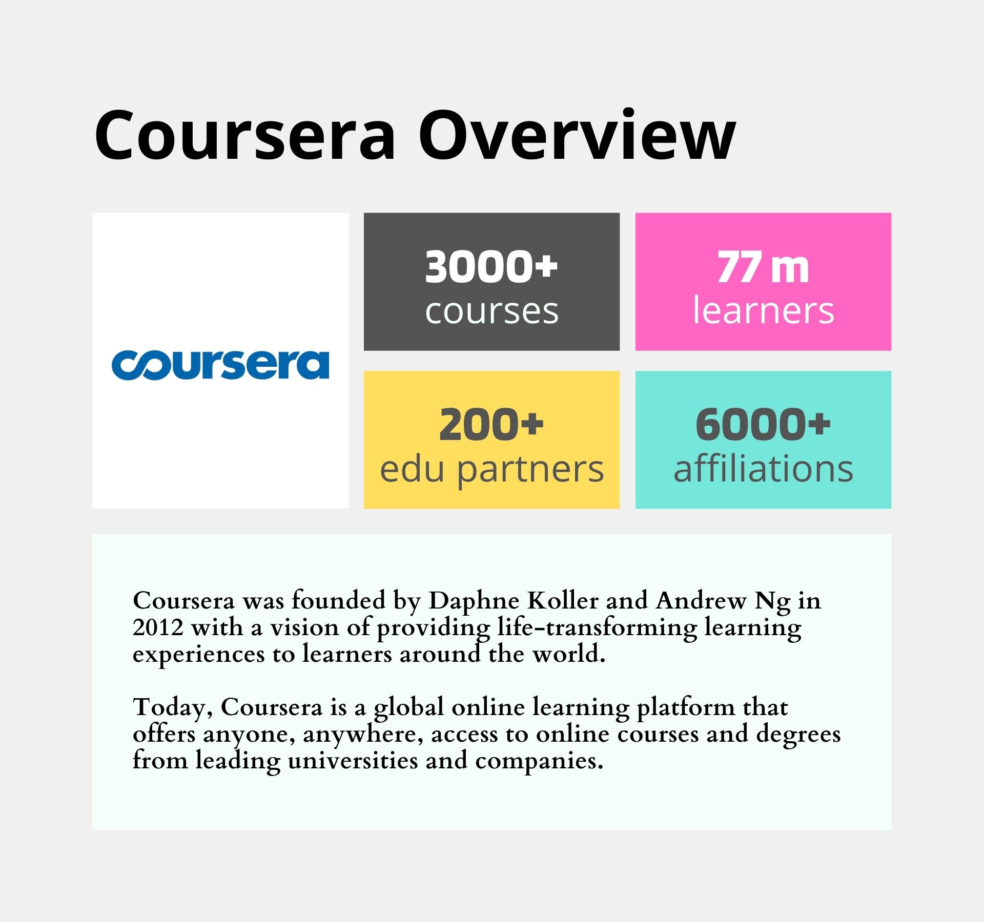 Coursera - Educational Websites for Students