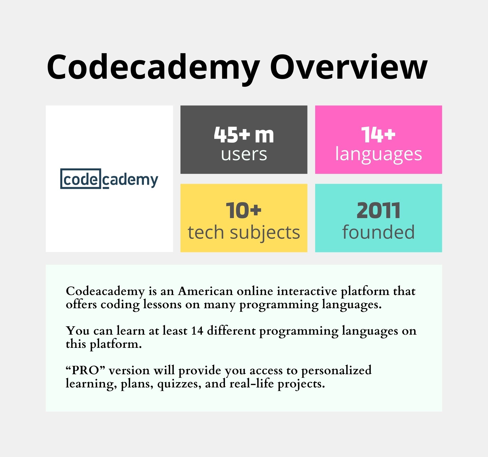 CodeAcademy - Educational Websites for Students