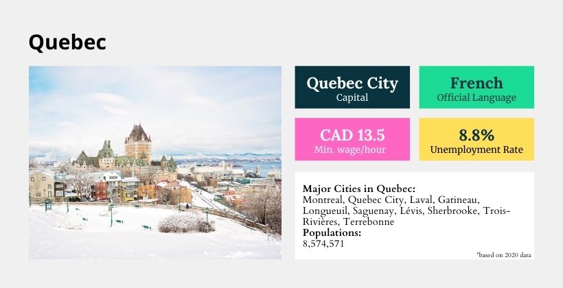 Quebec at a glance