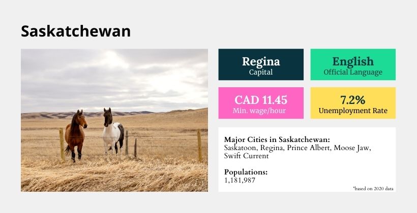Saskatchewan at a glance