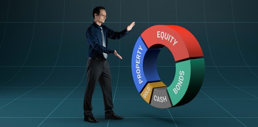 Asset Allocation