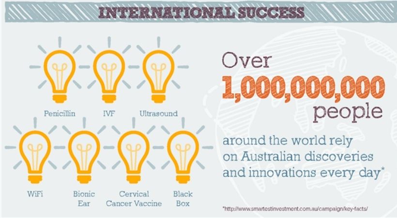 International research success